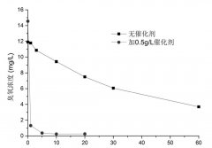 臭氧在水中的利用率大概有多少？