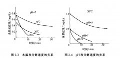  臭氧的化學(xué)性質(zhì)