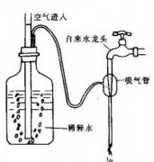 臭氧濃度三種測(cè)定方法