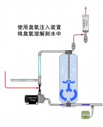 文丘里射流器如何防止水倒流