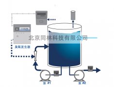 臭氧可以處理哪些水質(zhì)和污染物呢？