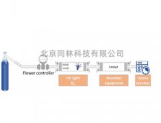 臭氧催化劑降解性能測試實(shí)驗(yàn)